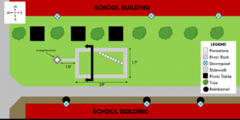 sims elementary plan