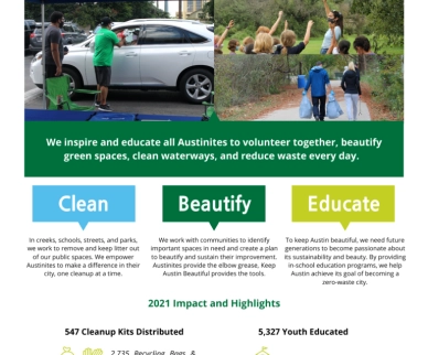 Keep Austin Beautiful Fiscal Year 2021 Annual Report cover image.